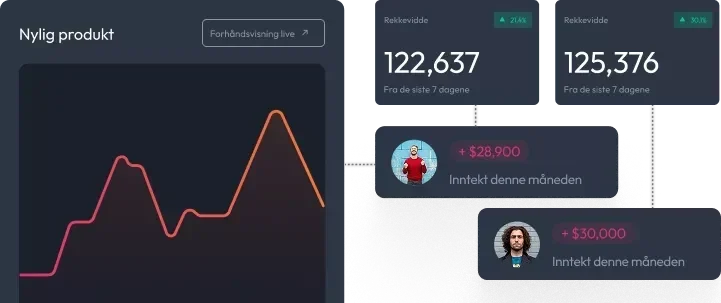 Om Oss – Media Marketing Norge | Profesjonell Markedsføring